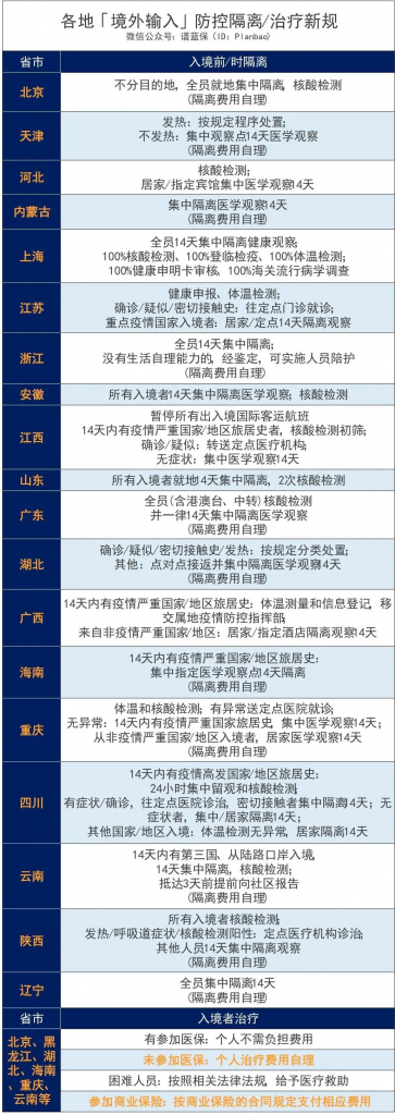 大量境外输入病例，国家终于发话了：“不准再来了！”插图10