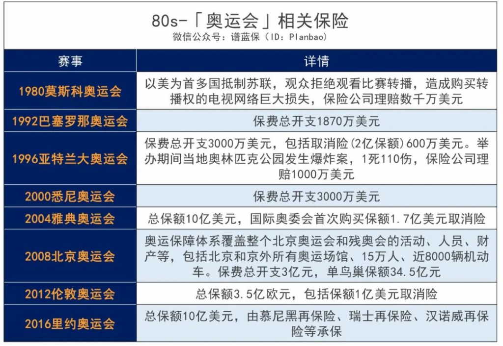 2020年东京奥运会推迟，亏得最惨的不是日本，而是…插图6