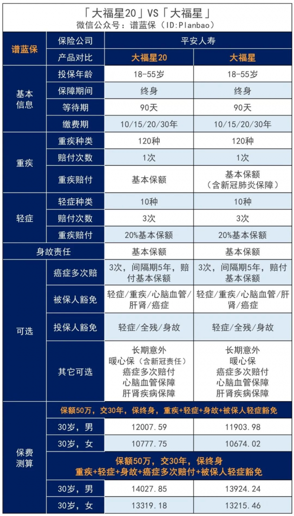 2020年银保监会发新规，平安福、大小福星被赶着升级了？插图16