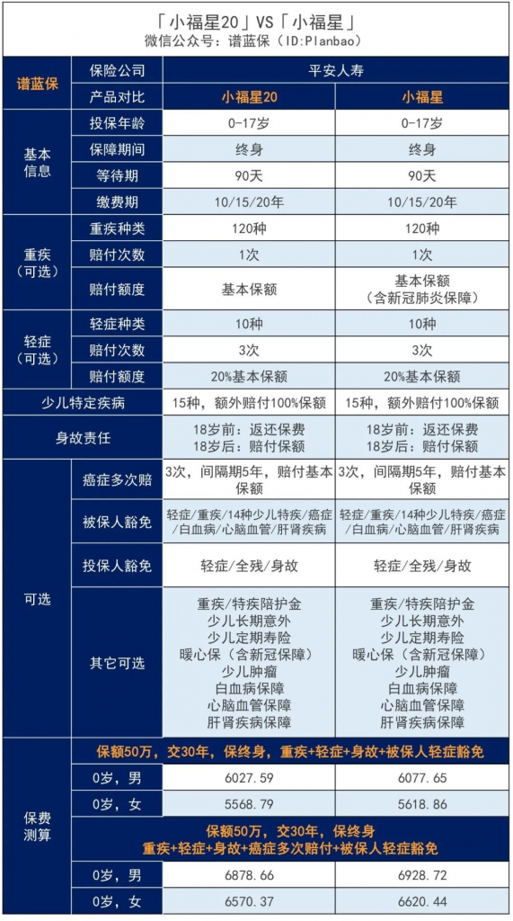 2020年银保监会发新规，平安福、大小福星被赶着升级了？插图20