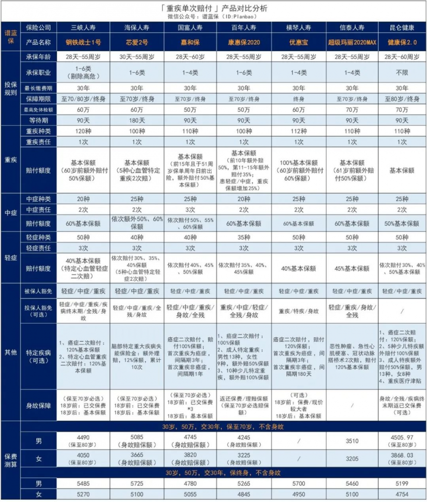 2020年银保监会发新规，平安福、大小福星被赶着升级了？插图24