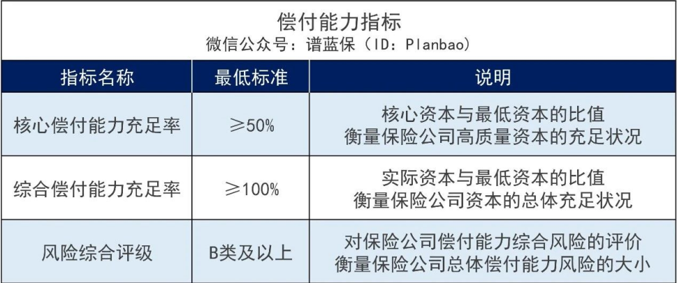 如何判断一家保险公司好不好？富德生命人寿怎么样？插图2