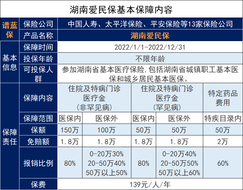 湖南爱民保是什么保险？保障内容怎么样？有哪些优缺点？插图2