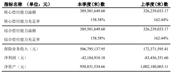 和泰人寿怎么样？2021年和泰人寿保险产品哪些值得购买？插图2