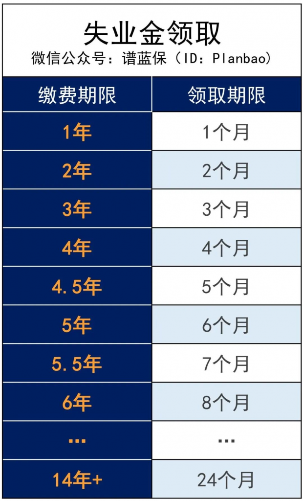 失业了？这里有一笔钱，帮你渡过难关！插图4