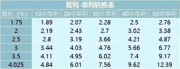 利率下行，以后哪里还会有又稳定、收益又不错的理财产品？插图16