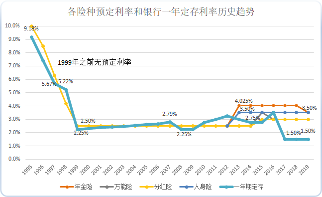 利率下行，以后哪里还会有又稳定、收益又不错的理财产品？插图24