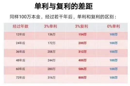 利率下行，以后哪里还会有又稳定、收益又不错的理财产品？插图26