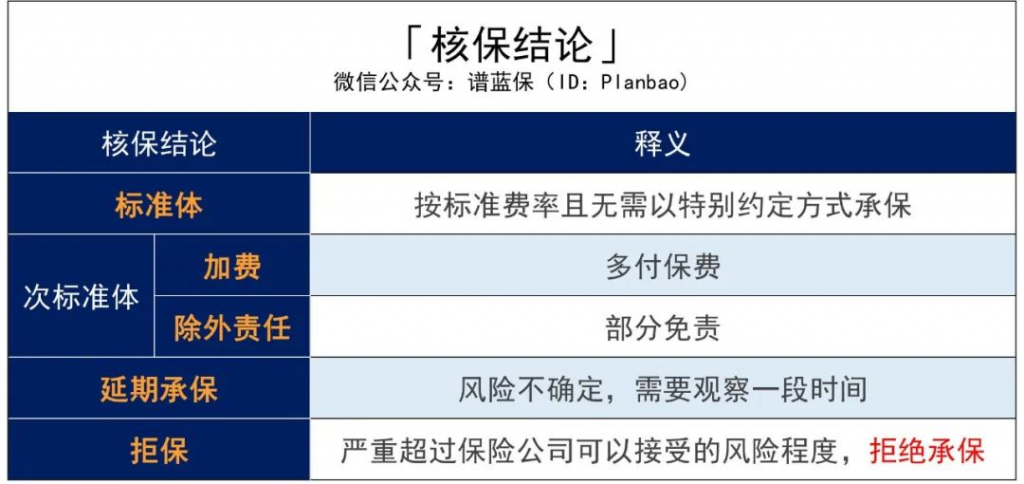 被保险公司告知延期承保，怎么办？插图