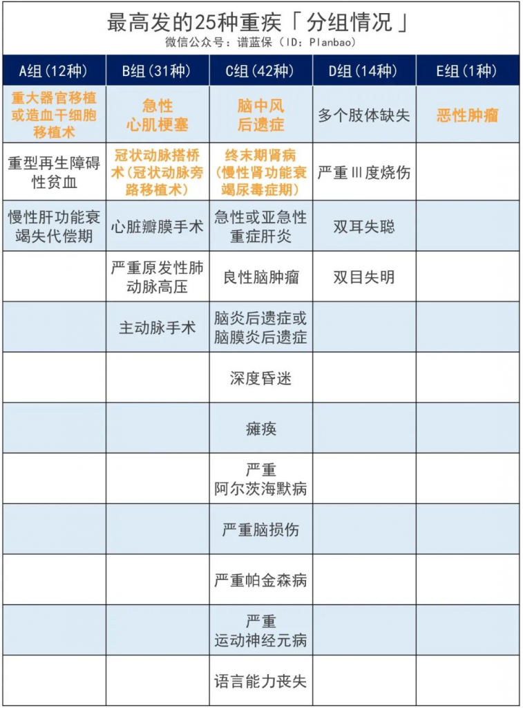 百惠保重疾险：比轻症还轻的“前症”也能赔，重疾险的花样越来越多了……插图8