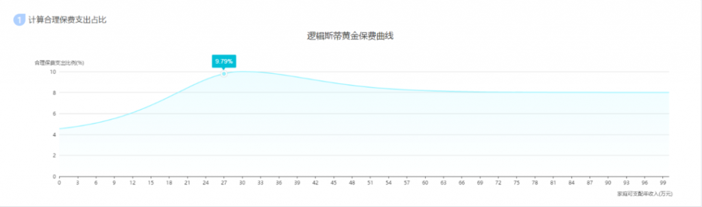 买完保险就万事大吉了？这个问题你还得想想！插图12