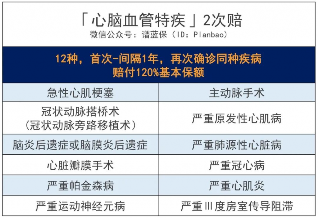 百惠保重疾险：比轻症还轻的“前症”也能赔，重疾险的花样越来越多了……插图18