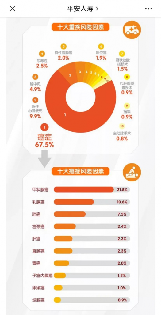 HPV疫苗怎么选？如何预约？必收藏的实用贴！插图4