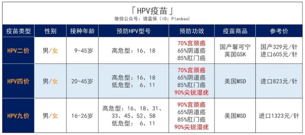 HPV疫苗怎么选？如何预约？必收藏的实用贴！插图10