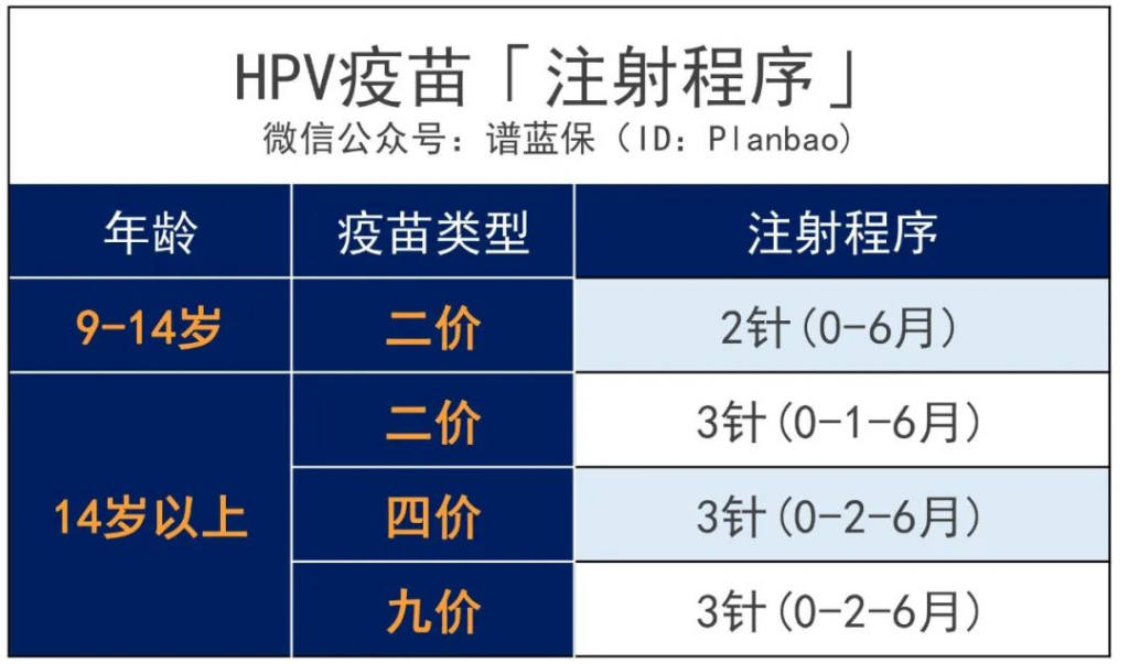 HPV疫苗怎么选？如何预约？必收藏的实用贴！插图12