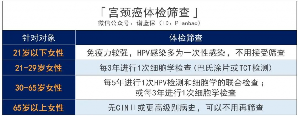 HPV疫苗怎么选？如何预约？必收藏的实用贴！插图28