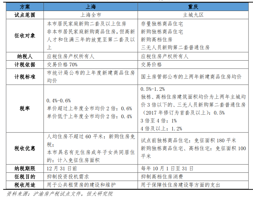 喊了那么多年的房地产税，真的来了！插图4