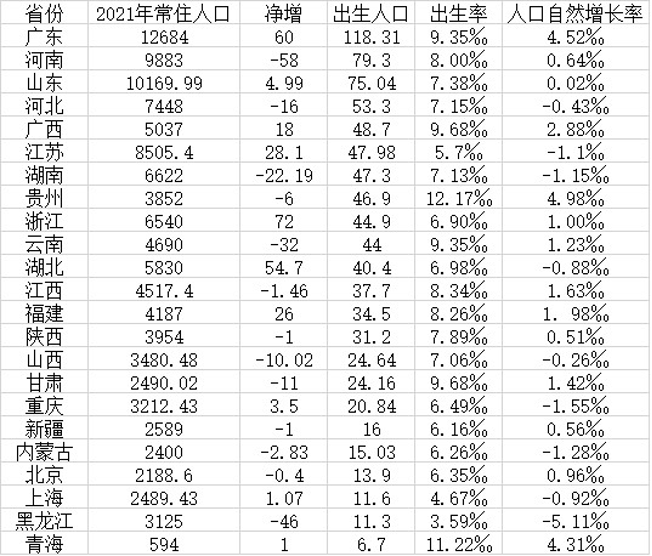 官宣：即将进入人口负增长阶段！插图2