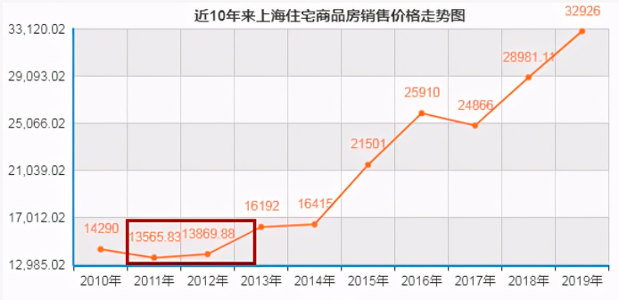 喊了那么多年的房地产税，真的来了！插图8