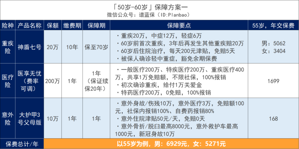 父母年纪大，还能买保险吗？插图2