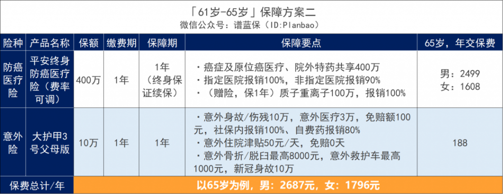 父母年纪大，还能买保险吗？插图8