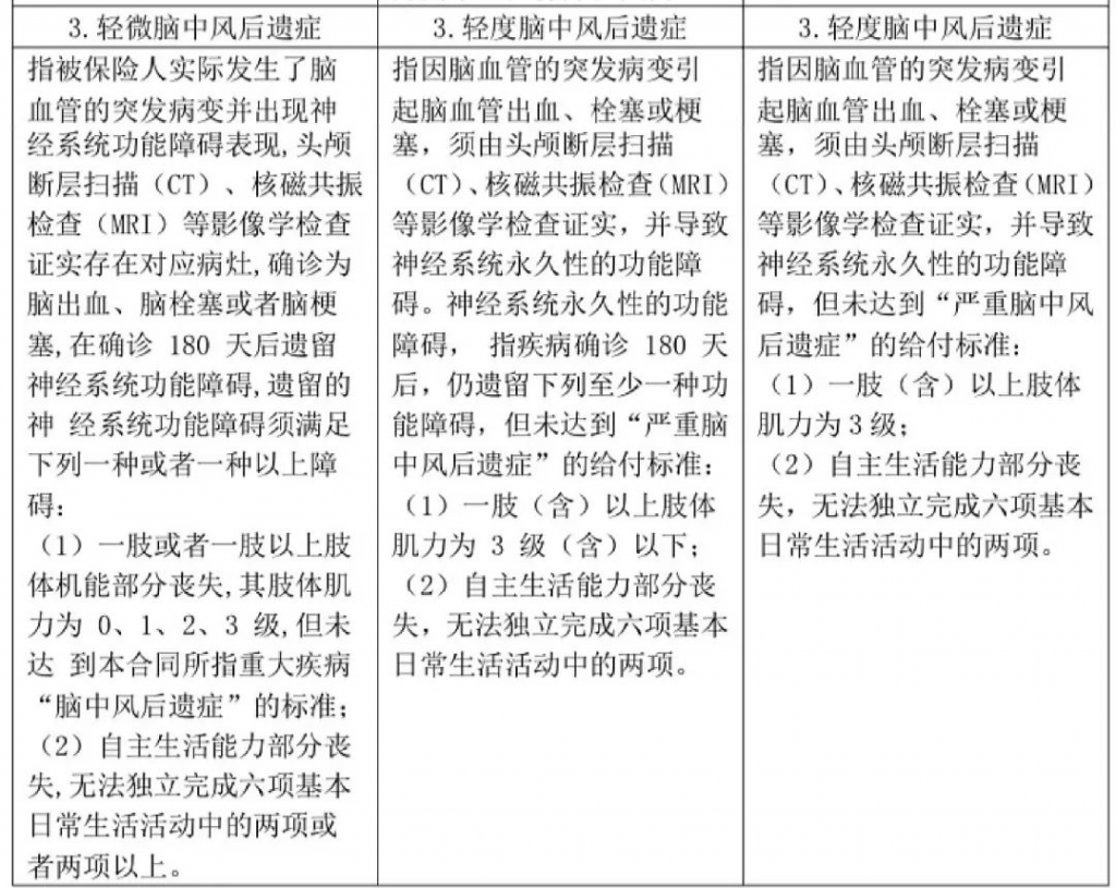 重疾又改新定义，以后投保要注意看这一条款！插图44