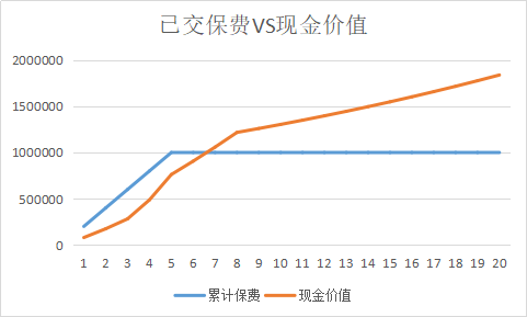 信泰如意尊增额终身寿险，一个终身锁定高收益、稳定又灵活的长期理财利器！插图8