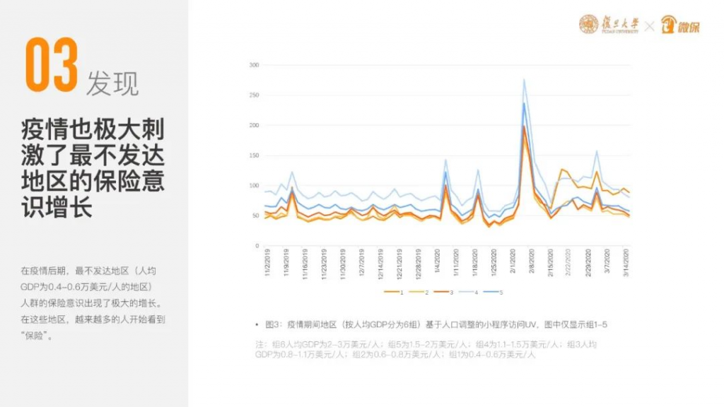 平安直播卖保险，你还觉得互联网保险不靠谱吗？插图14