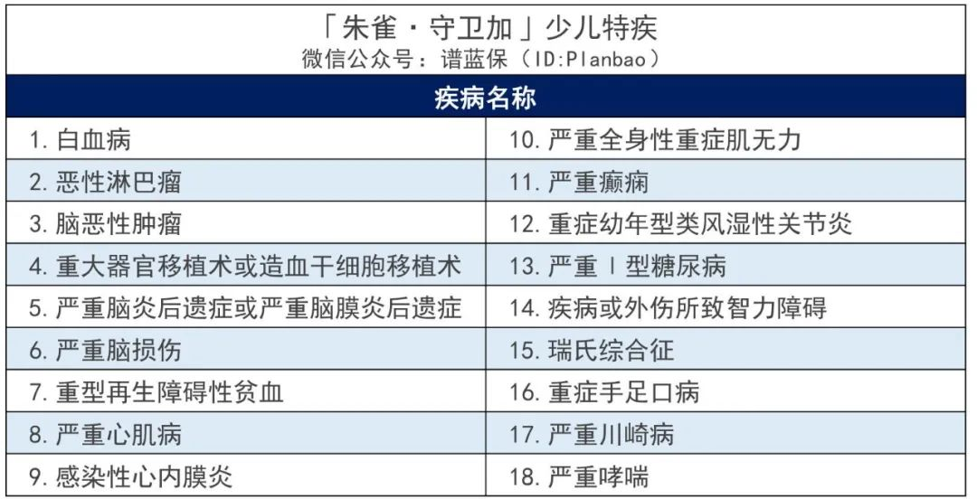 线上首创：没患重疾也能赔的重疾险！插图4