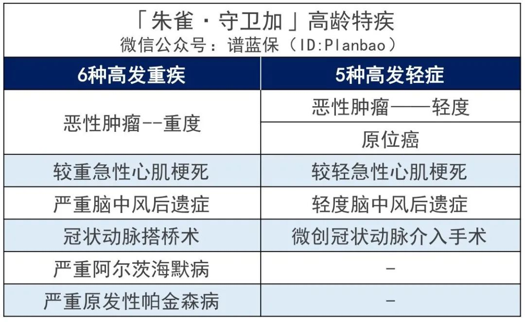 线上首创：没患重疾也能赔的重疾险！插图8