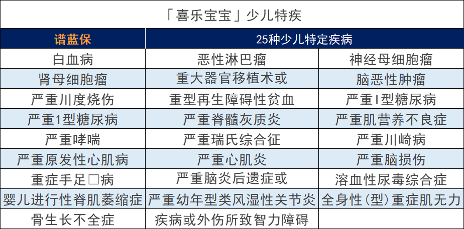 和谐喜乐宝宝重大疾病怎么样？有什么优点？如何投保？插图4