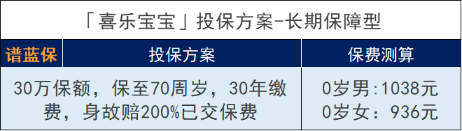 和谐喜乐宝宝重大疾病怎么样？有什么优点？如何投保？插图12