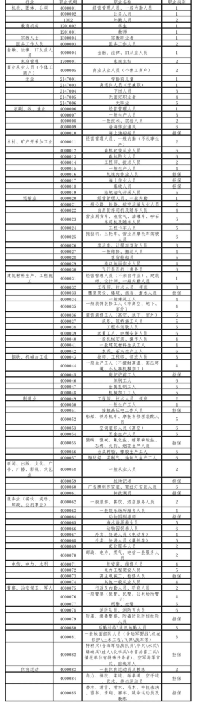 嘉佳保重大疾病保险免费送两项保障！还有什么特点？插图16