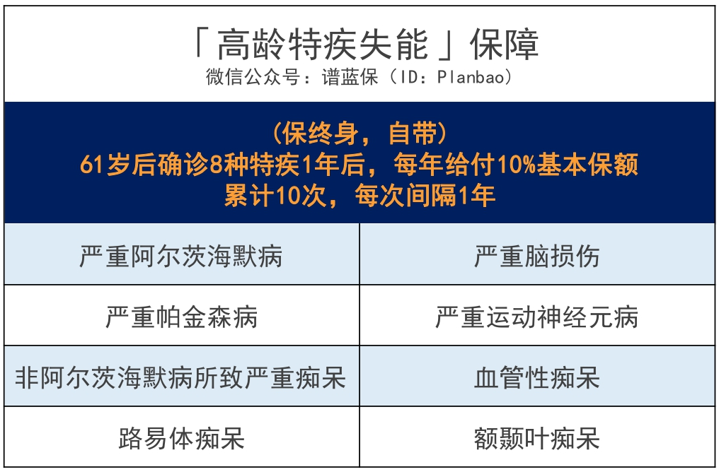 嘉佳保重大疾病保险免费送两项保障！还有什么特点？插图14