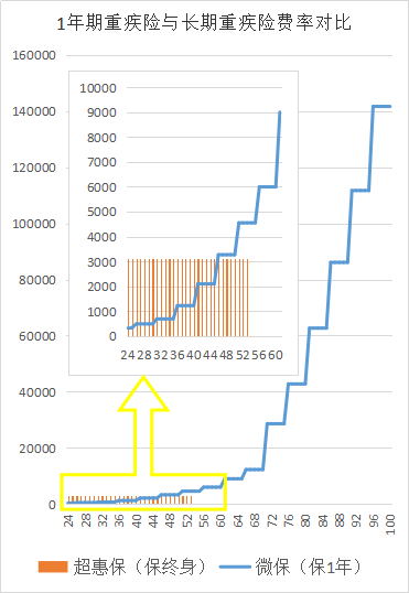 1年期重疾险可以买吗？1年期重疾险适合哪些人买？插图1