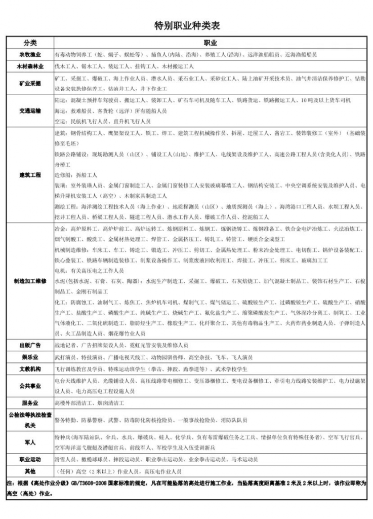 高达600万元的保障的华保健康2020百万医疗险！0-65岁都能投~插图12