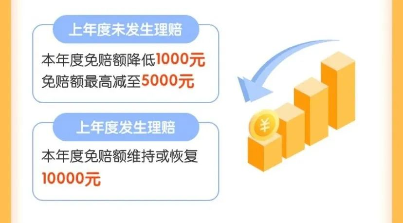 高达600万元的保障的华保健康2020百万医疗险！0-65岁都能投~插图9