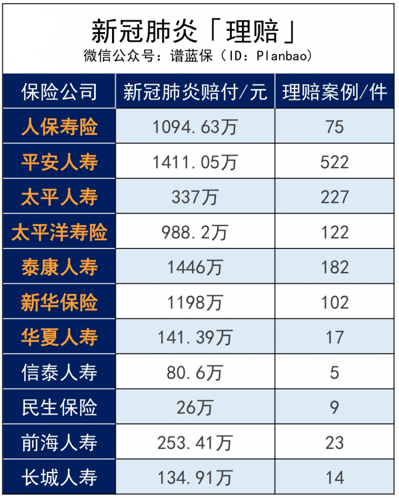 2020保险公司理赔半年报，我看出了这些问题……插图32