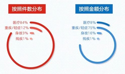 2020保险公司理赔半年报，我看出了这些问题……插图14