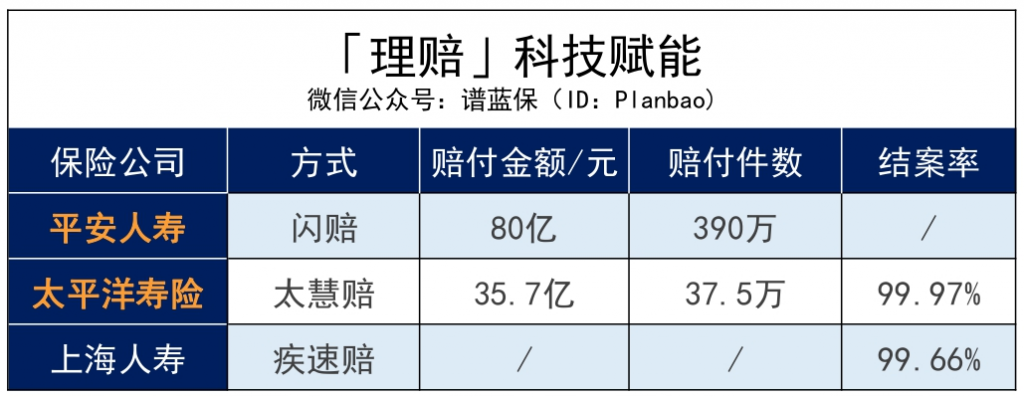 2020保险公司理赔半年报，我看出了这些问题……插图2