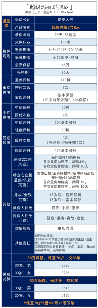 信泰人寿达尔文3号、超级玛丽系列重疾险怎么选？插图6