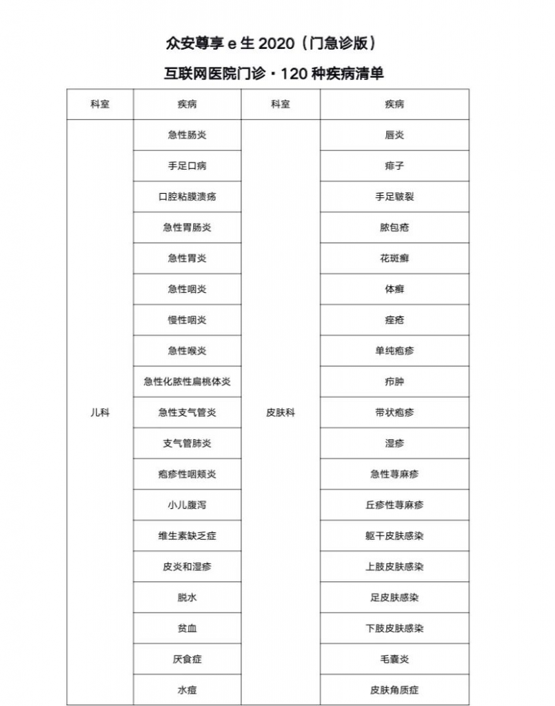 尊享e生2020（门急诊版）百万医疗险怎么样？有什么特点？插图10