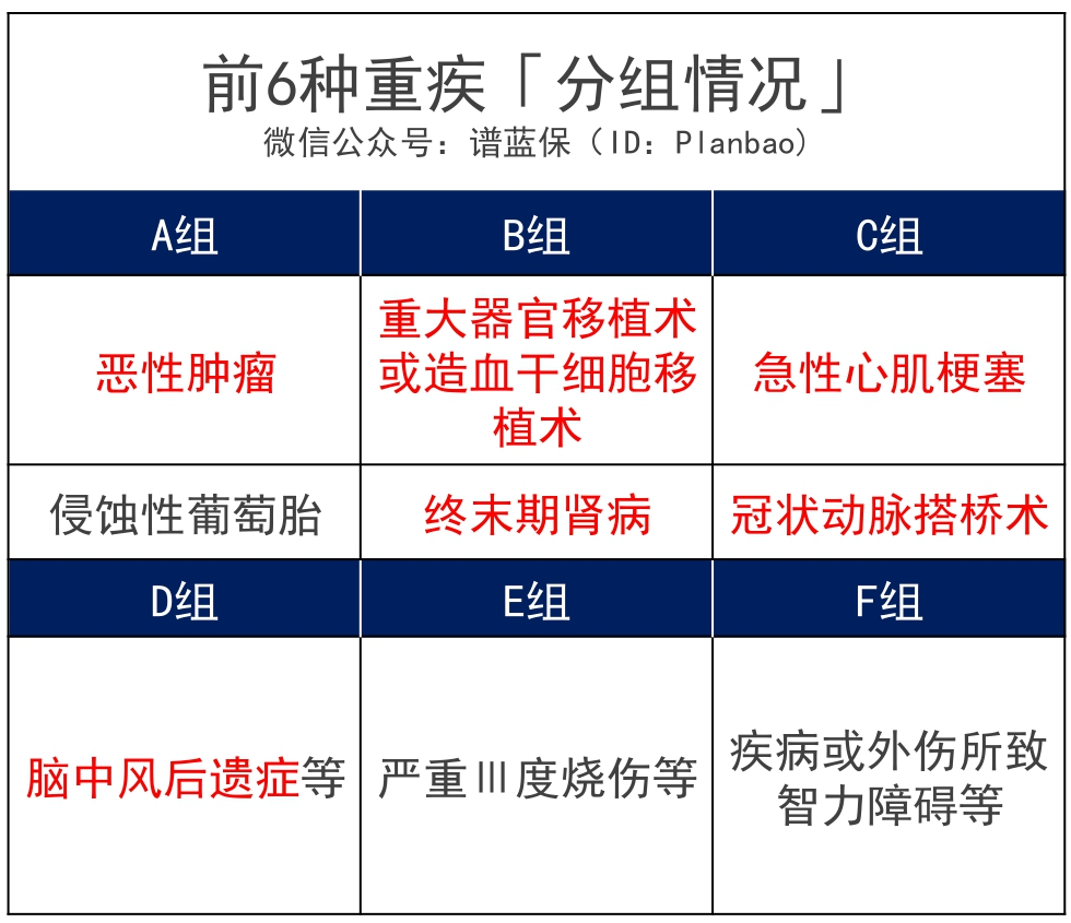 “健康源”新升级，天安健康源2020重疾险怎么样？有什么特点？插图10