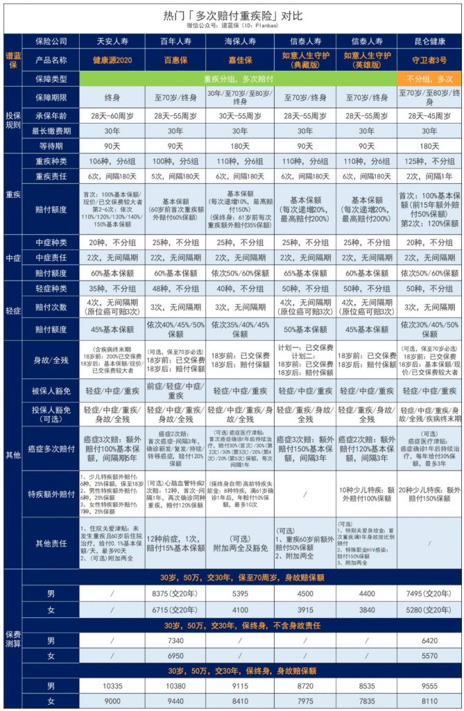 “健康源”新升级，天安健康源2020重疾险怎么样？有什么特点？插图20