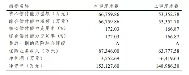 横琴人寿「臻享一生」年金险产品评测。值得买吗？插图22