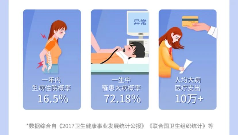 医保大改：医保卡可以合法给家人代刷了吗？插图32