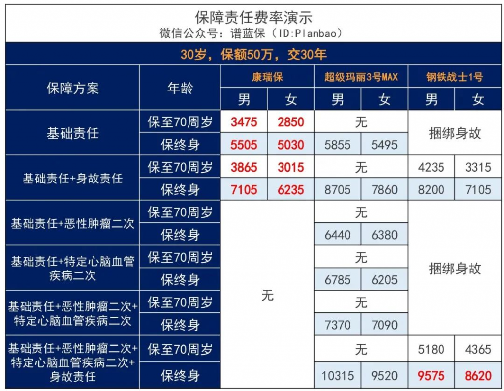 瑞华康瑞保重大疾病保险怎么样？有什么特点？插图16