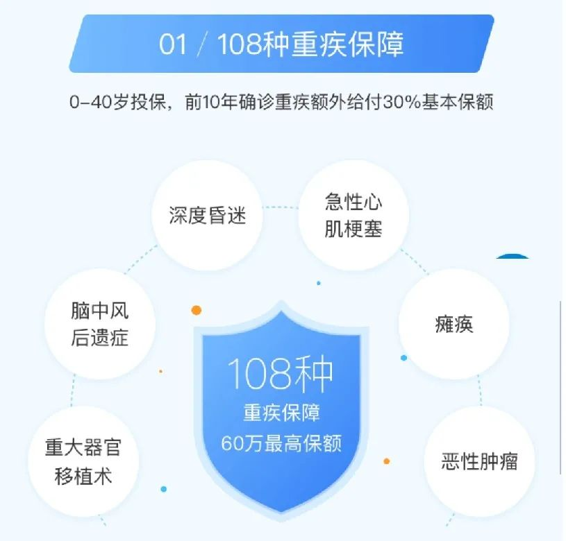 瑞华康瑞保重大疾病保险怎么样？有什么特点？插图6