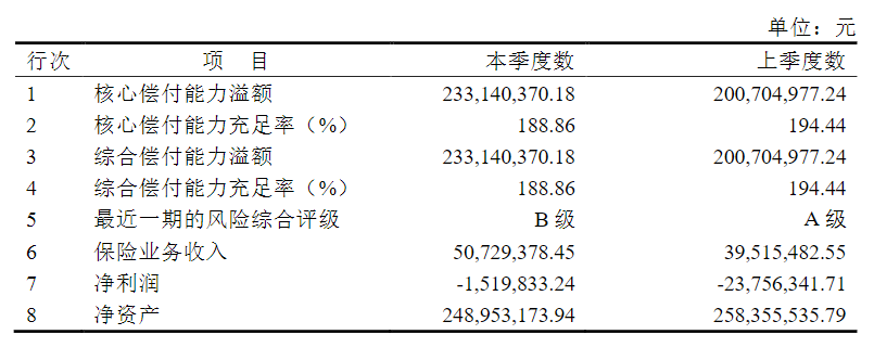 瑞华康瑞保重大疾病保险怎么样？有什么特点？插图2