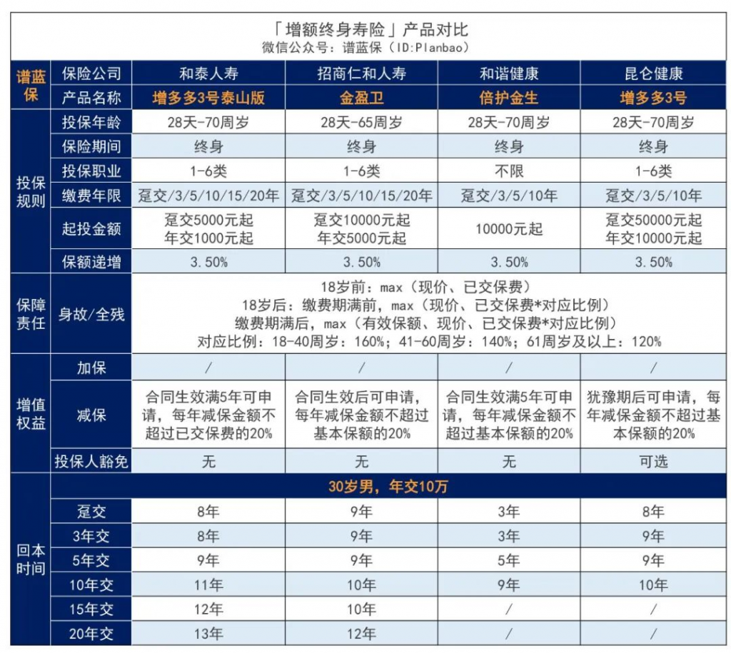 增多多3号泰山版能让手中的闲钱增多多吗？收益怎么样？插图12